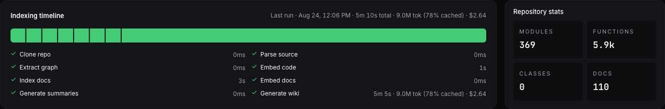 The indexing timeline and repository stats for the completed run